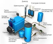 Проект и монтаж систем отопления и бытовых котельных в Самаре
