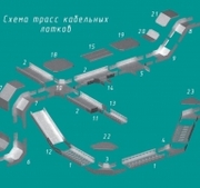 Шинопровод, лотки кабельные, короб. Завод электромонтажных изделий.