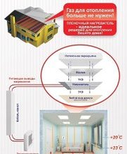 Отопление ПЛЭН для жилья и бизнеса!