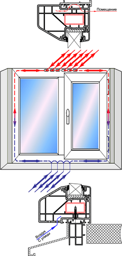 Установка и изготовление пластиковых окон